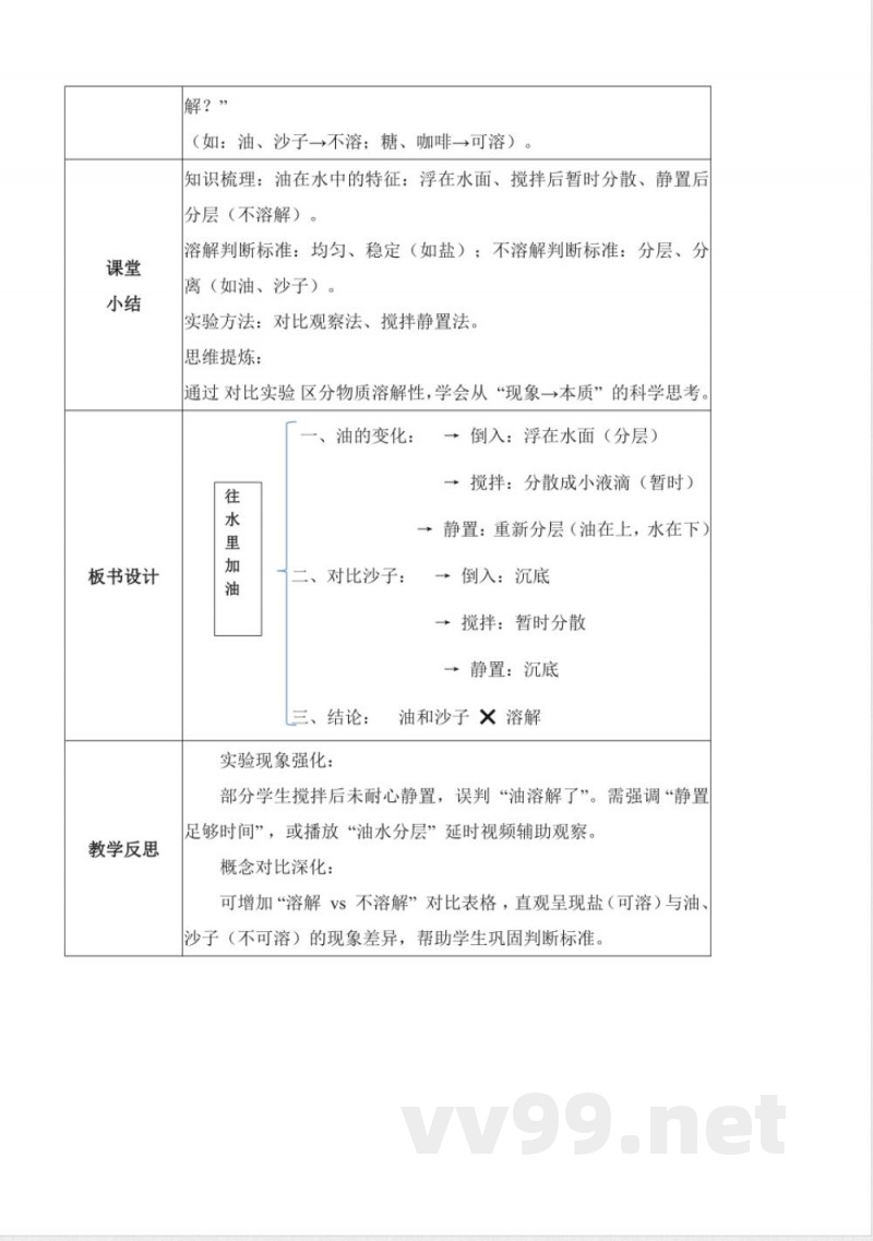 1.4 往水里加油（教学设计）科学粤教粤科版二年级上册（新教材）