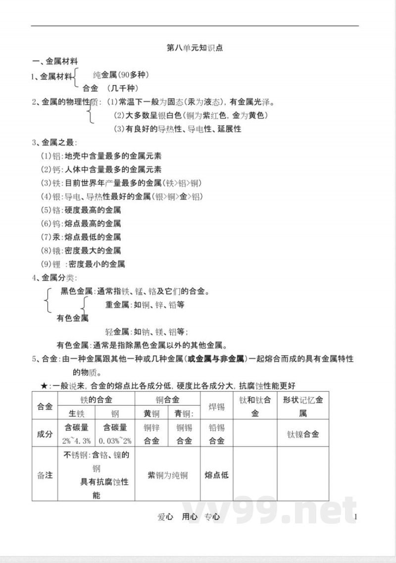 九年级化学下册知识点汇总