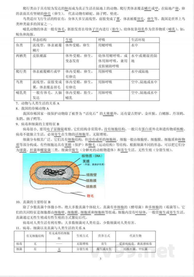 苏教版生物八年级下册复习提纲L