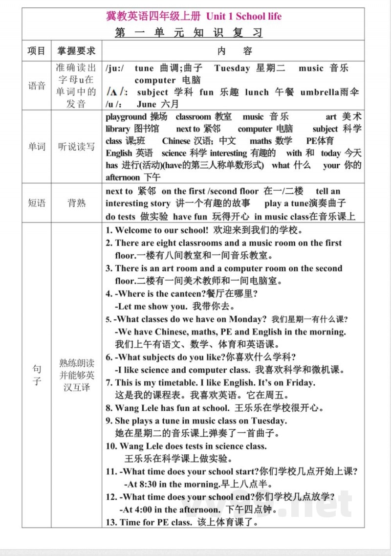新版冀教英语四年级上册每单元知识点汇总