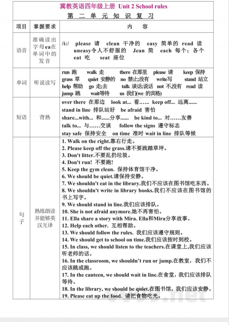 新版冀教英语四年级上册每单元知识点汇总