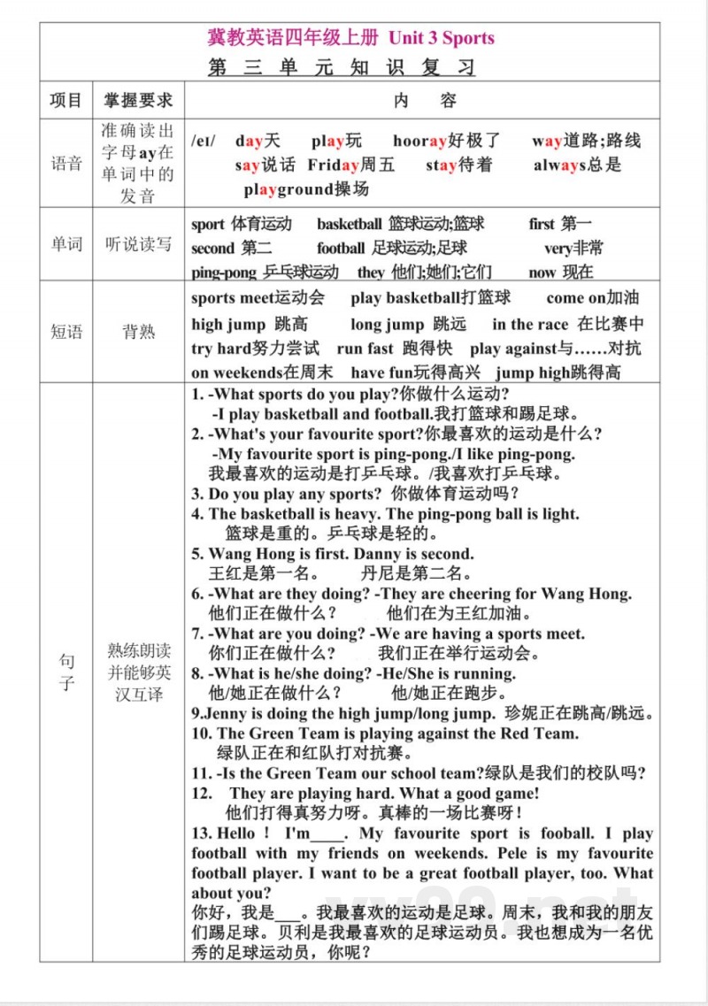 新版冀教英语四年级上册每单元知识点汇总