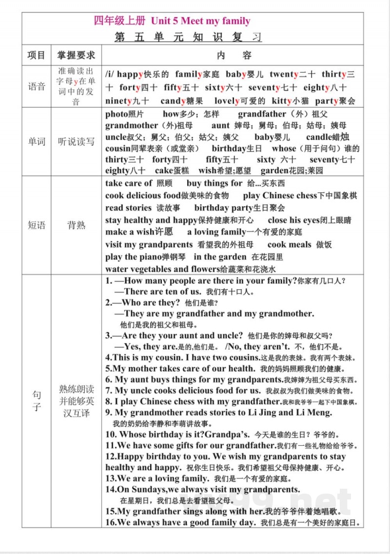 新版冀教英语四年级上册每单元知识点汇总