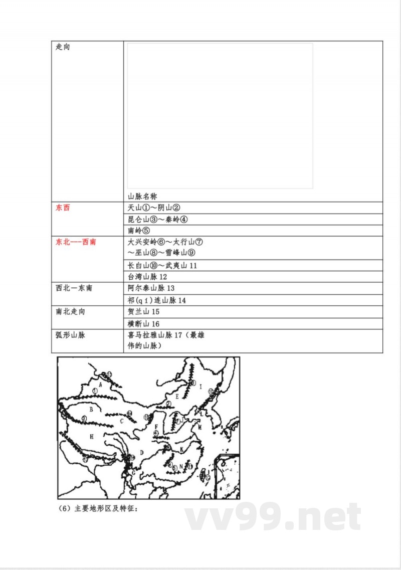湘教版初中地理八年级上下册知识点