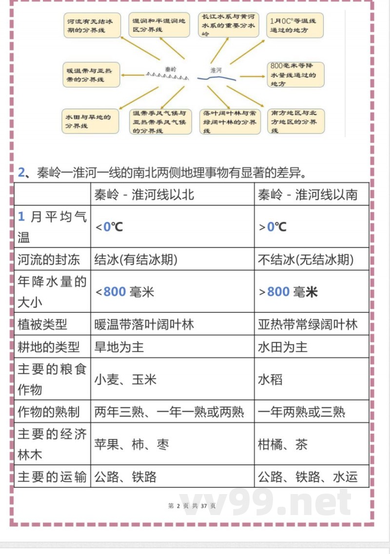 湘教版地理八年级下册知识点考点清单