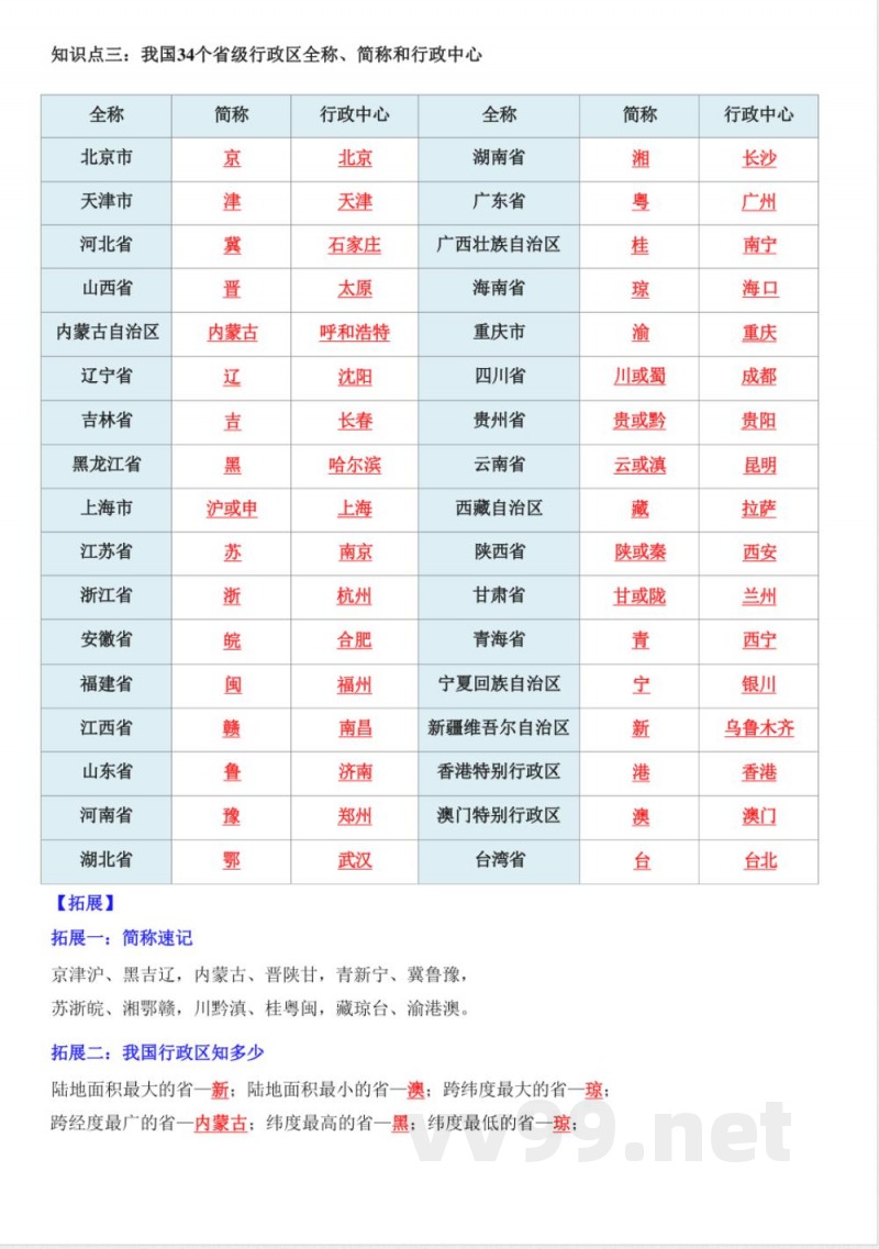 七年级上册地理中华中图版知识清单