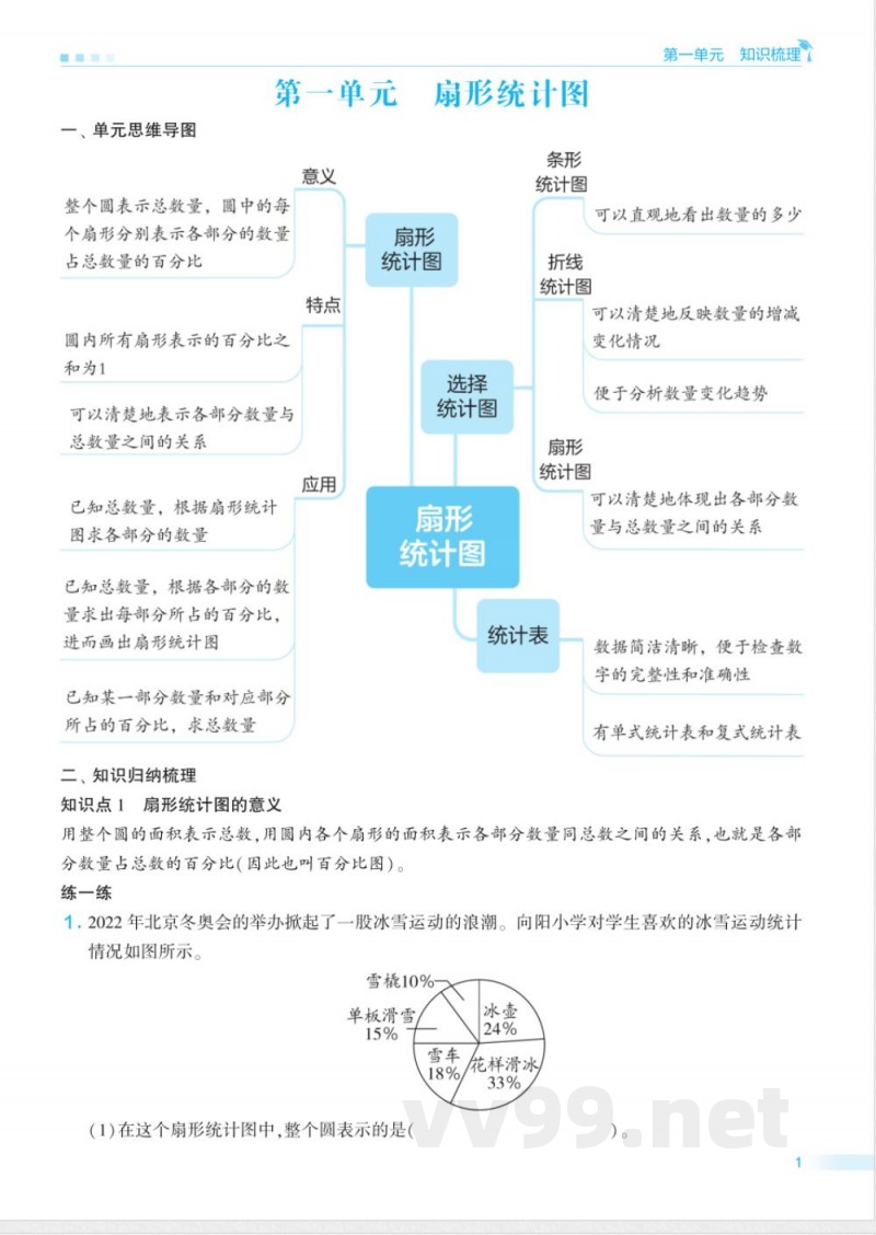 六年级苏教版数学下册期末单元归类复习