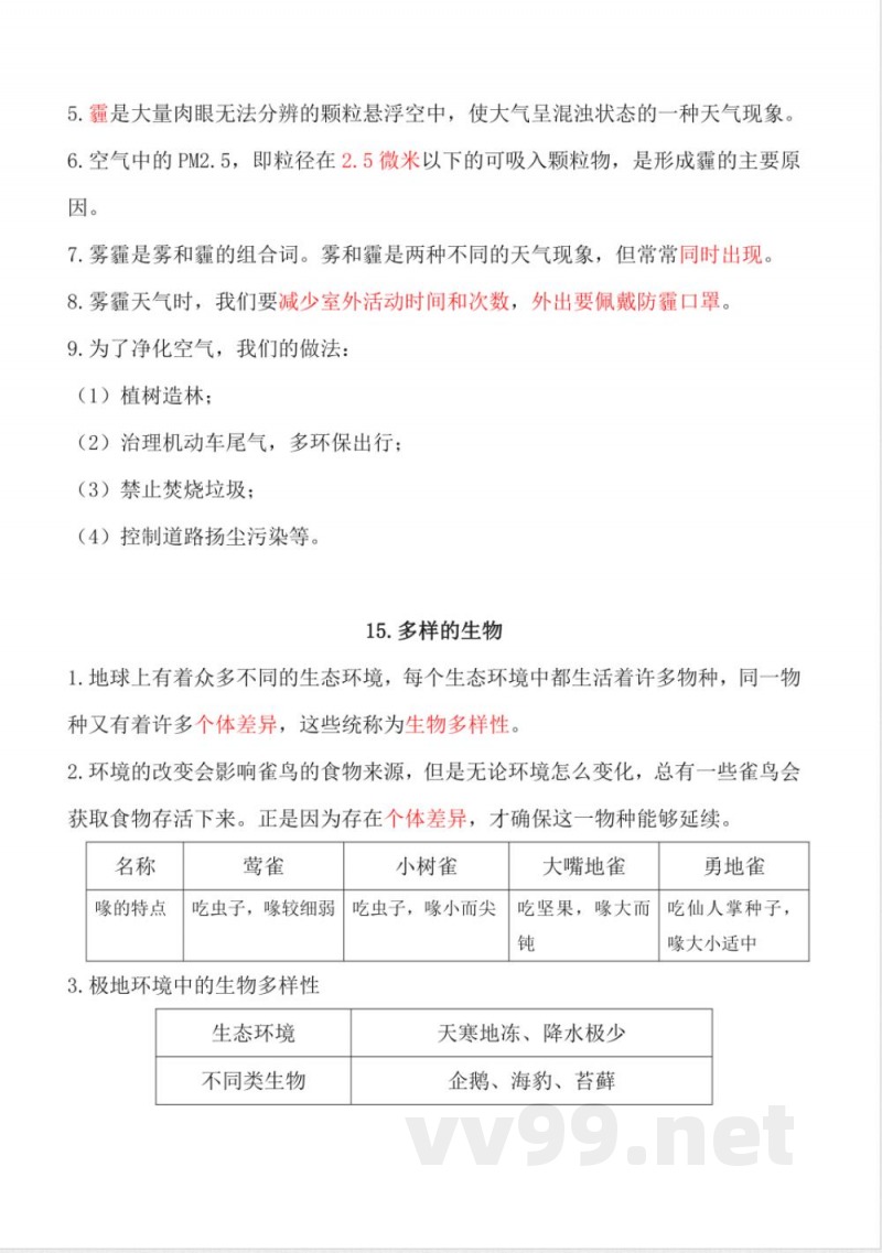 第四单元 理想的家园（知识清单）六年级科学下册（苏教版）