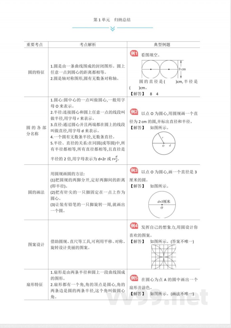 冀教版六年级上册数学全册单元知识点归纳