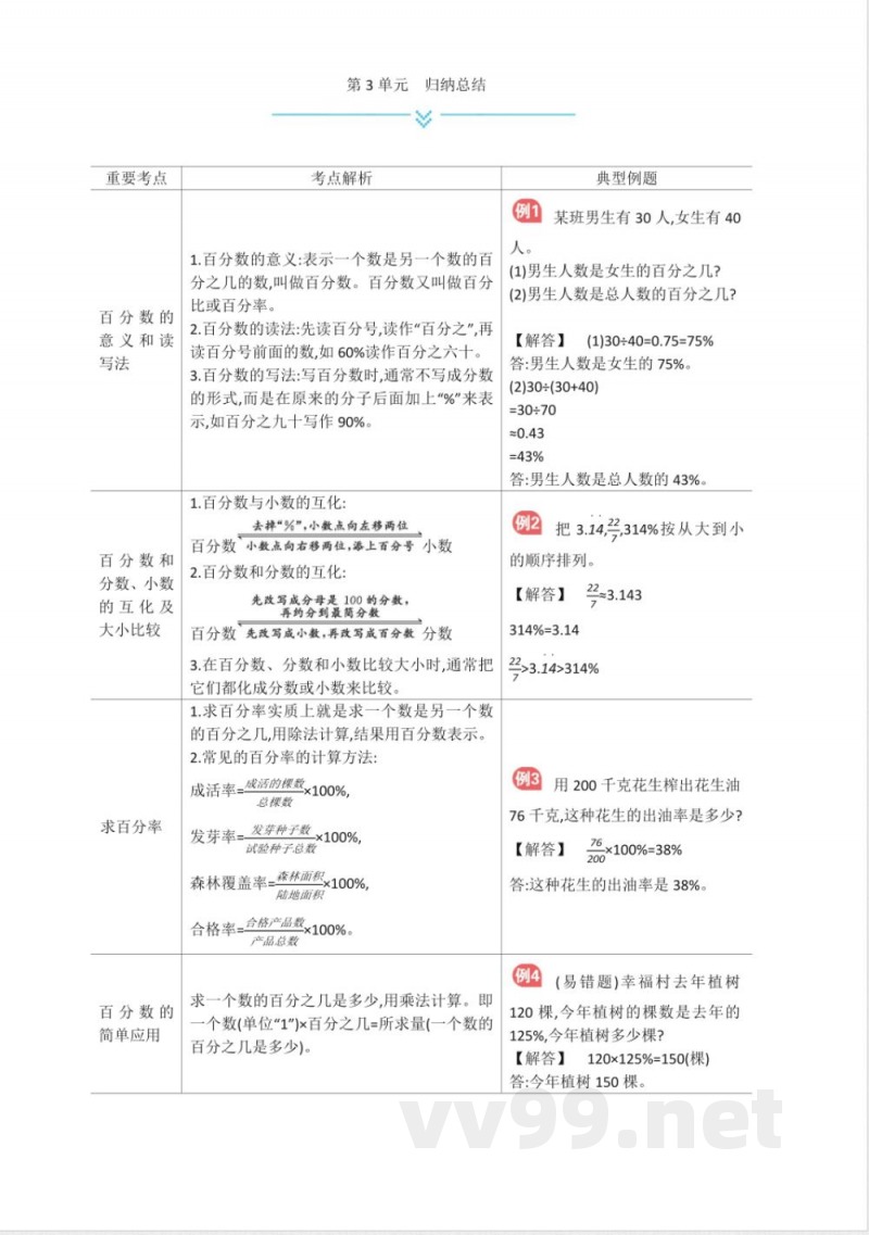 冀教版六年级上册数学全册单元知识点归纳