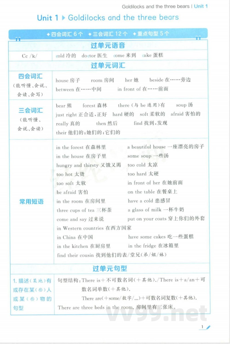 五年级上册英语单元知识清单