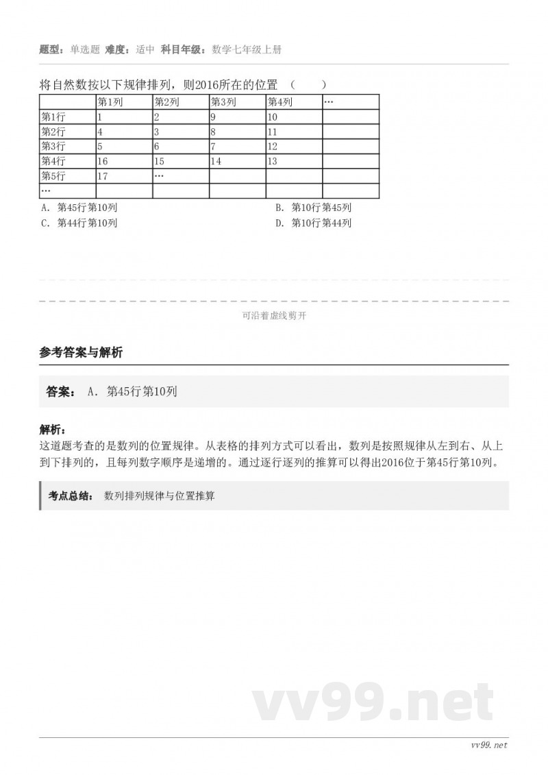 将自然数按以下规律排列，则2016所在的位置 （　　） 第1列 第2列 第3列 第4列 … 第1行 1 2 9...