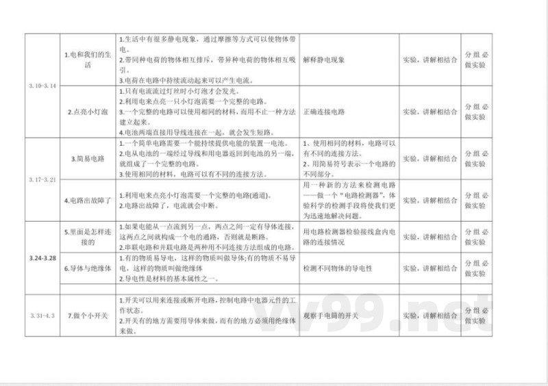 教科版四年级下册科学教学进度计划