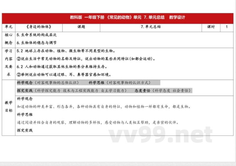 2.7《单元总结》表格式 2025教科版科学一年级下册