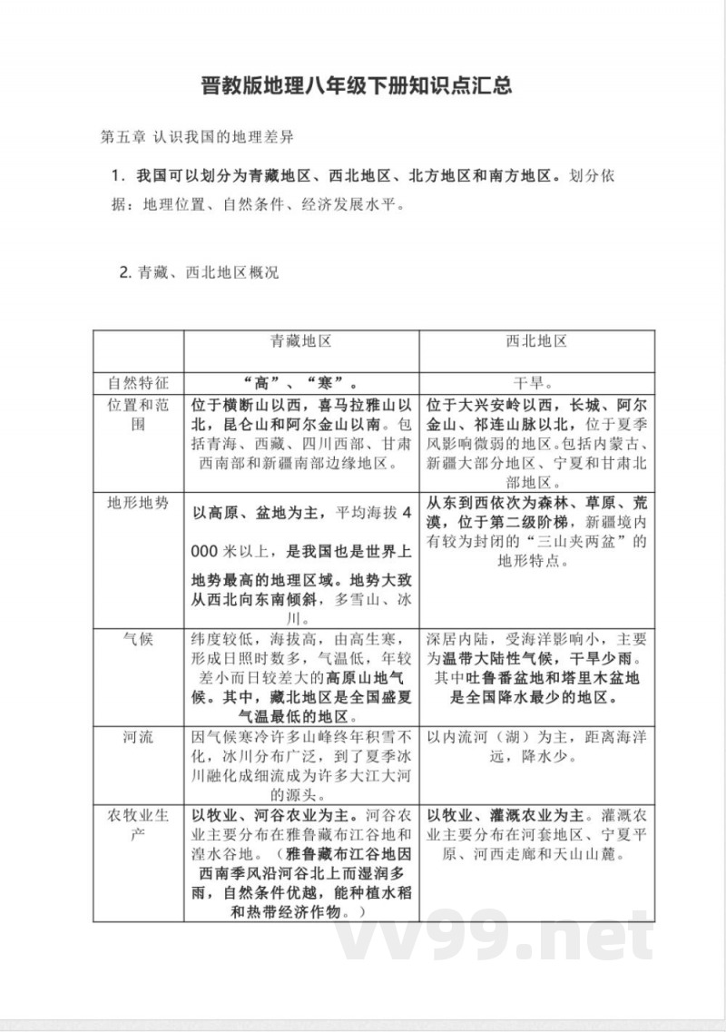 晋教版地理八年级下册知识点汇总