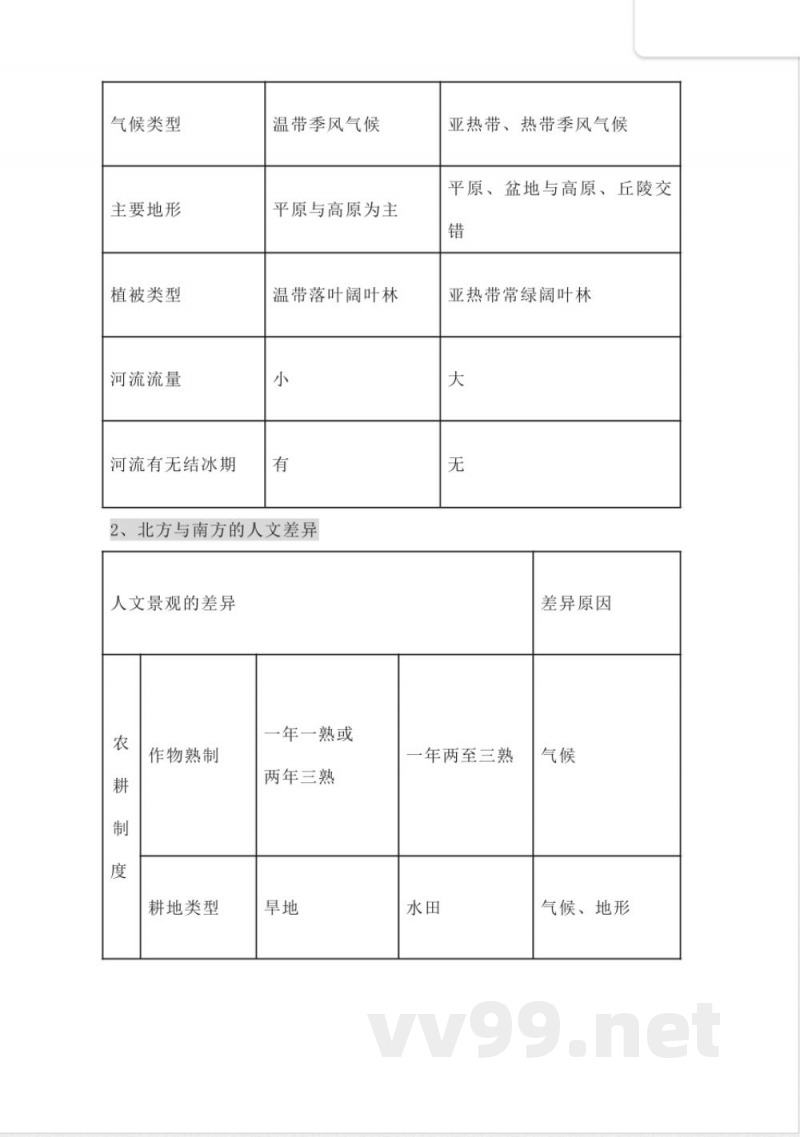 人教版初中地理八年级下册知识点总结