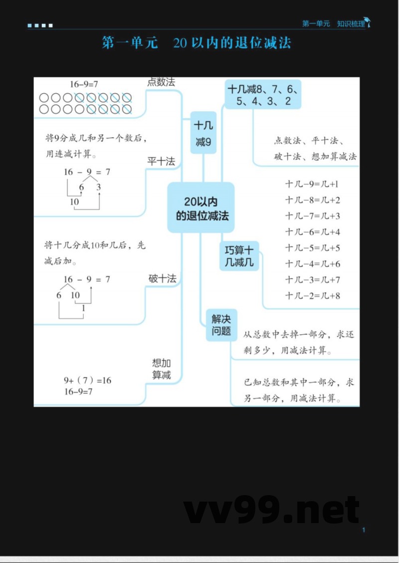一年级苏教版数学下册期末单元归类复习 一年级苏教版数学下册期末单元归类复习