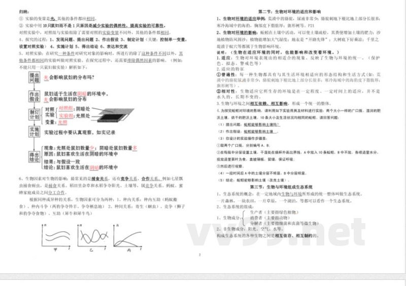 鲁科版六年级上册生物复习提纲