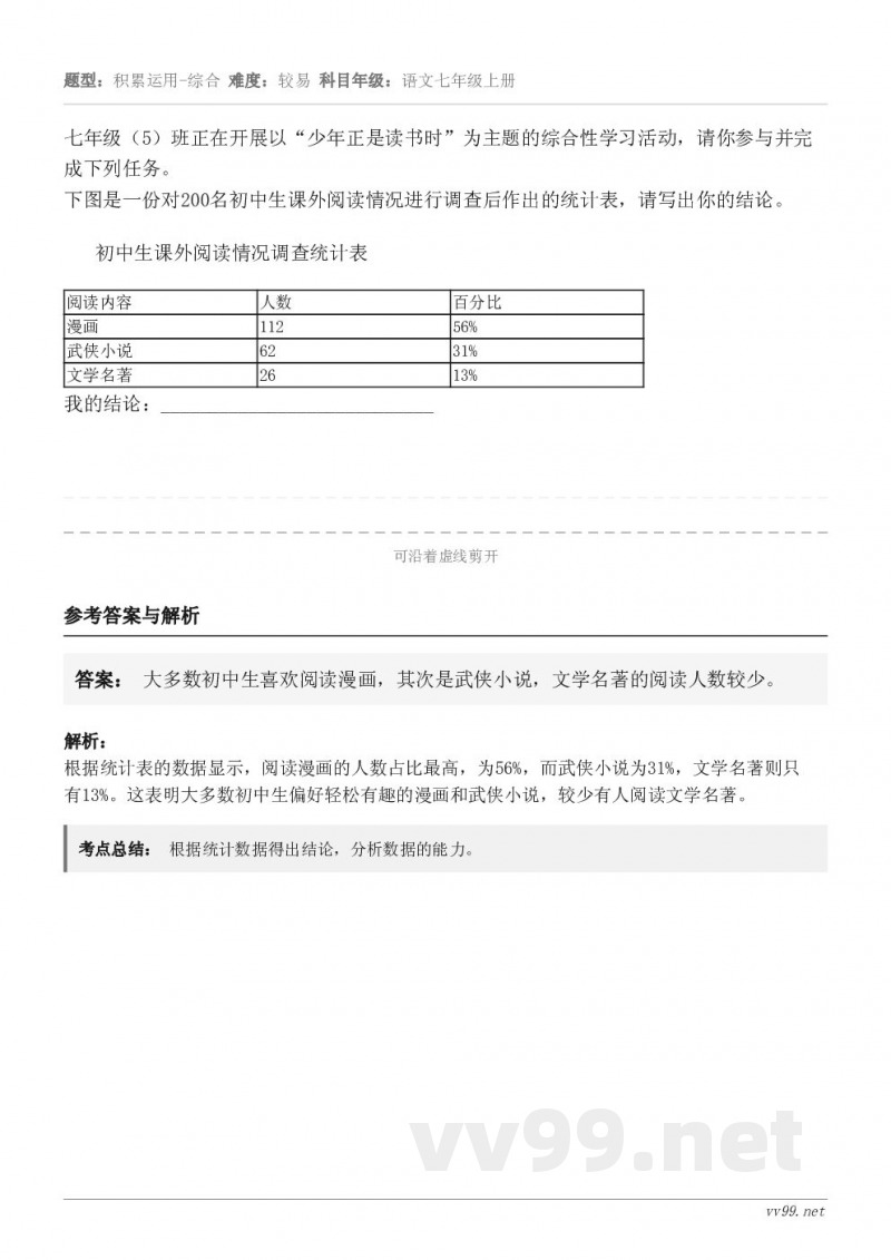 七年级（5）班正在开展以“少年正是读书时”为主题的综合性学习活动，请你参与并完成下列任务。下图是一份对200名...