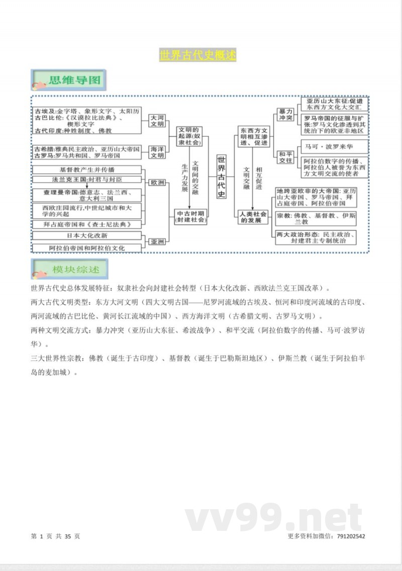 人教版九年级上册历史知识清单