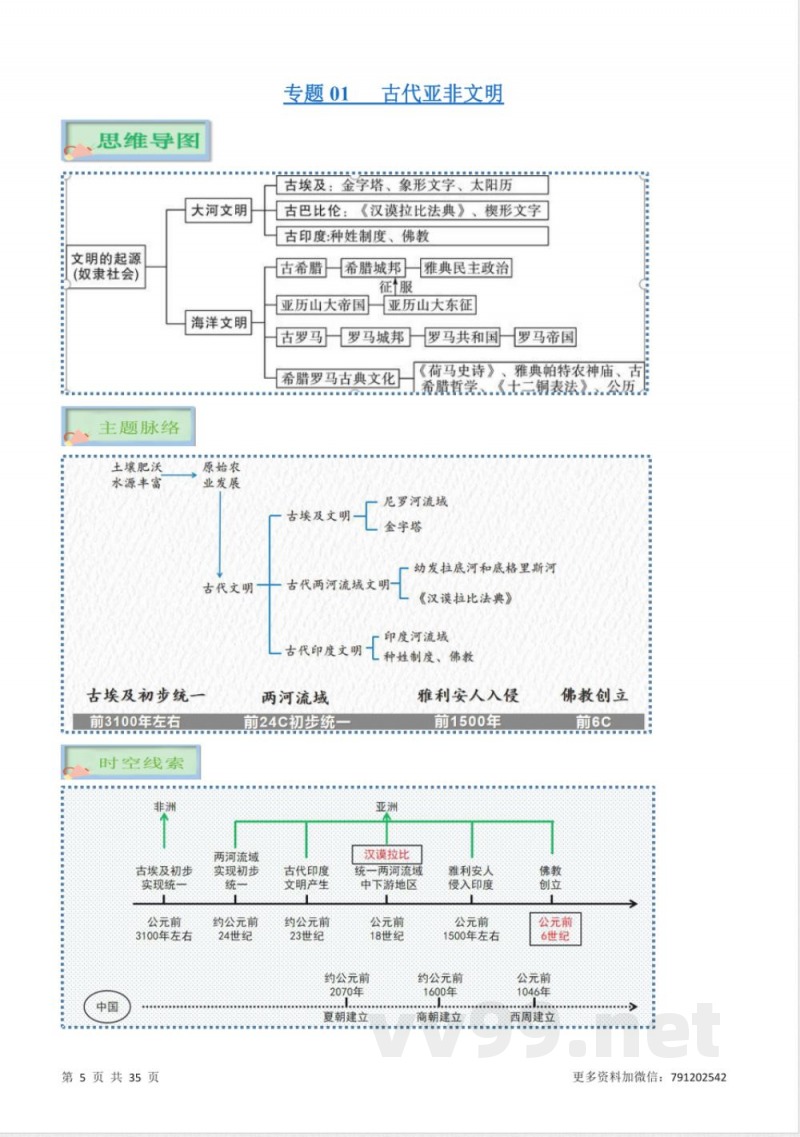 人教版九年级上册历史知识清单