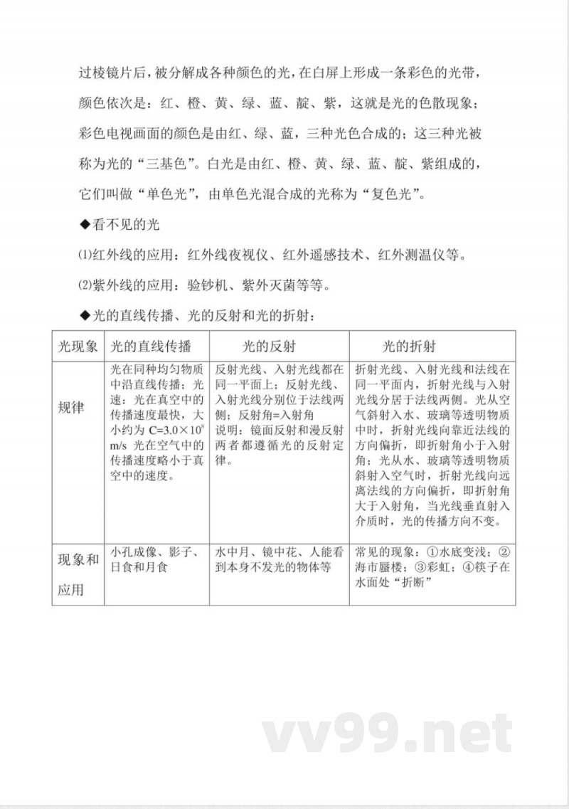 沪粤版八年级上册物理知识点(已完结)