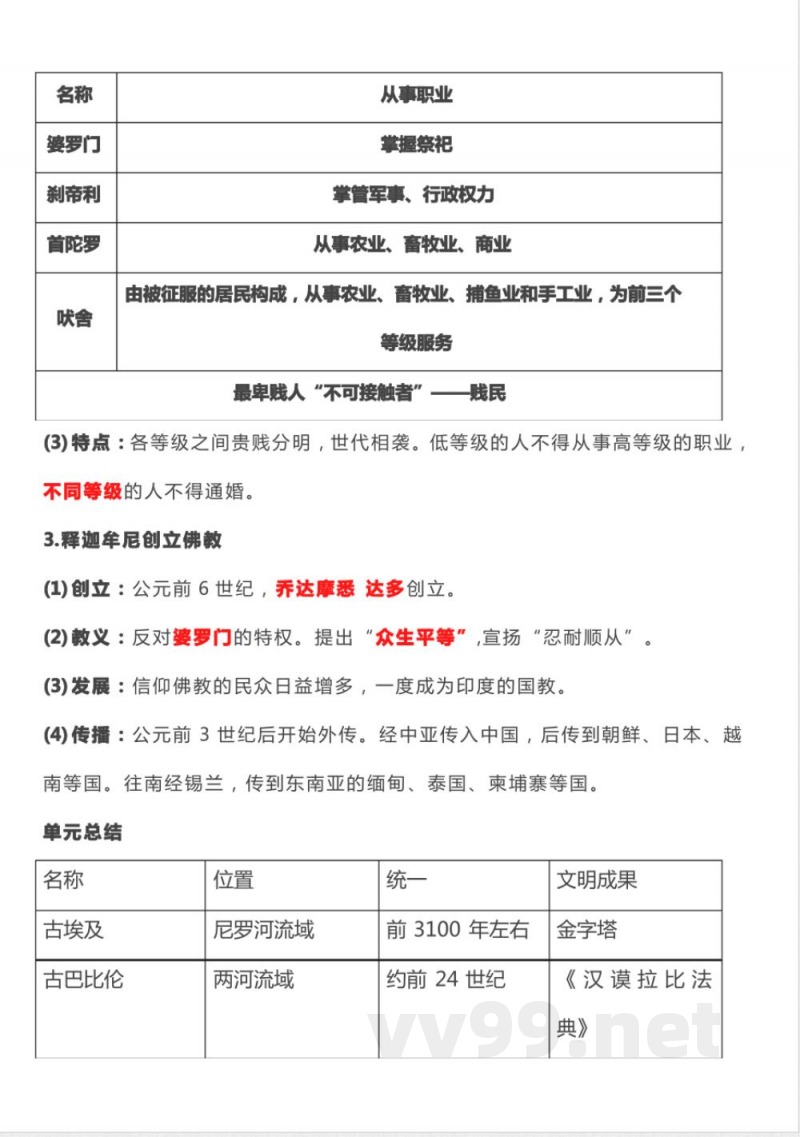 人教版九年级上册历史知识点详细