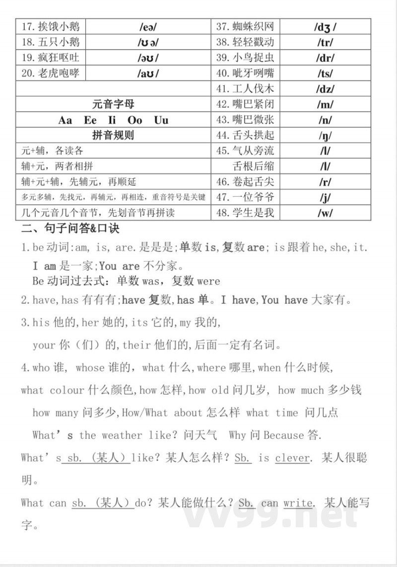全册知识汇总（知识清单）-深港朗文版英语五年级下册