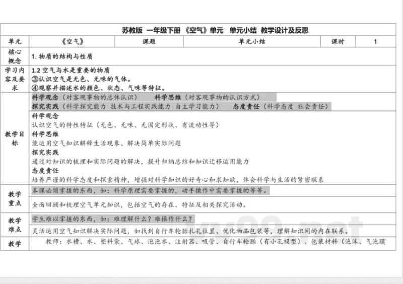 空气单元小结教学设计表格式 苏教版科学一年级下册