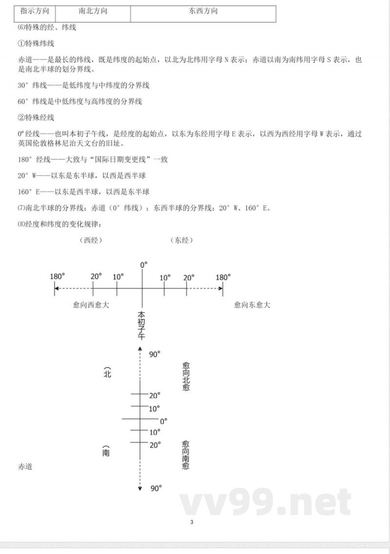 七年级上地理知识点总结