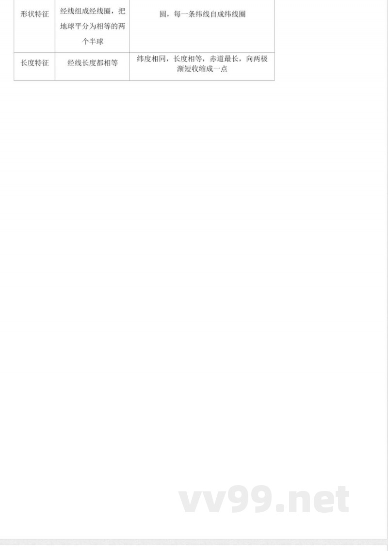 七年级上地理知识点总结