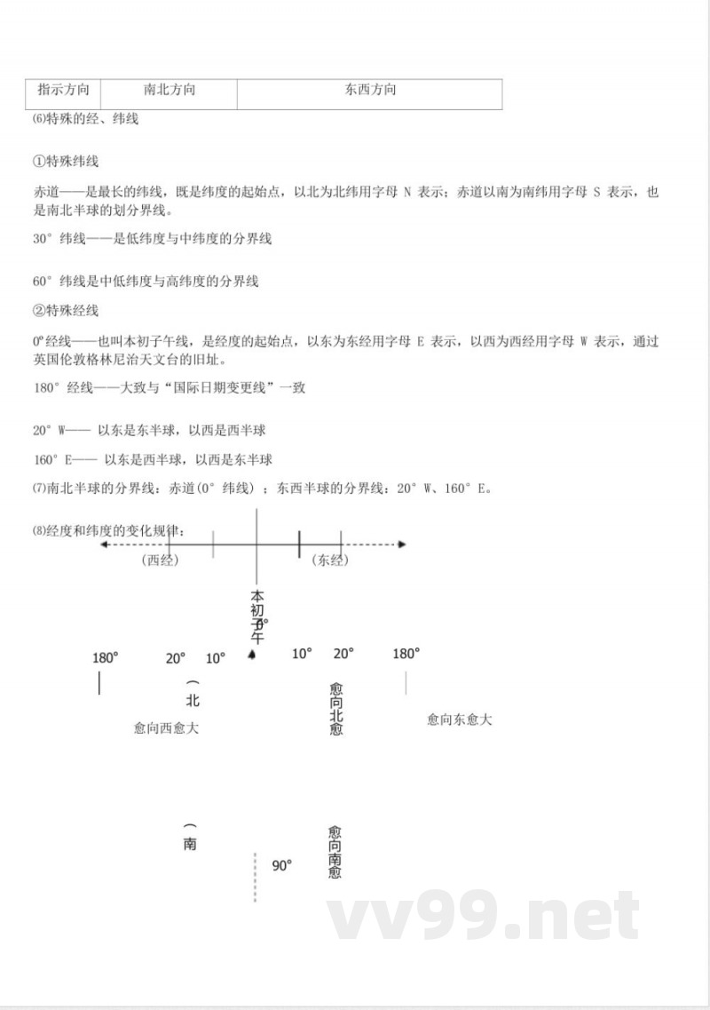 七年级上地理知识点总结