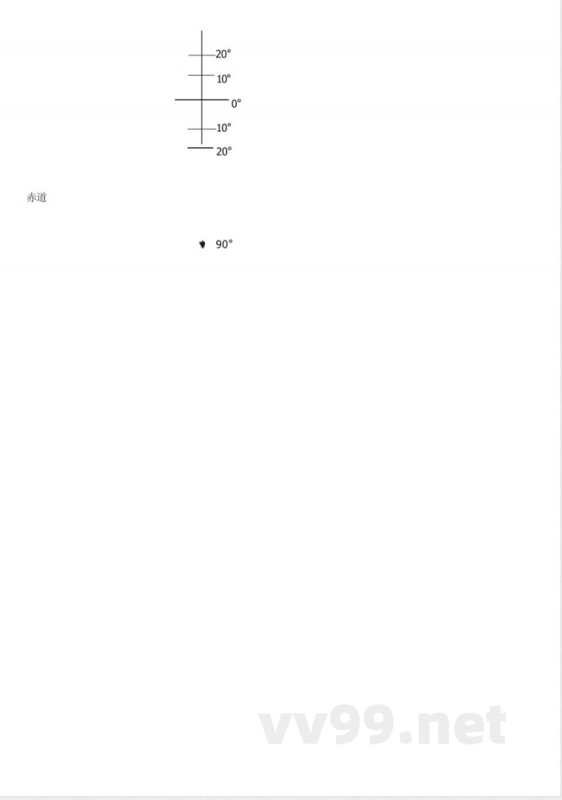 七年级上地理知识点总结