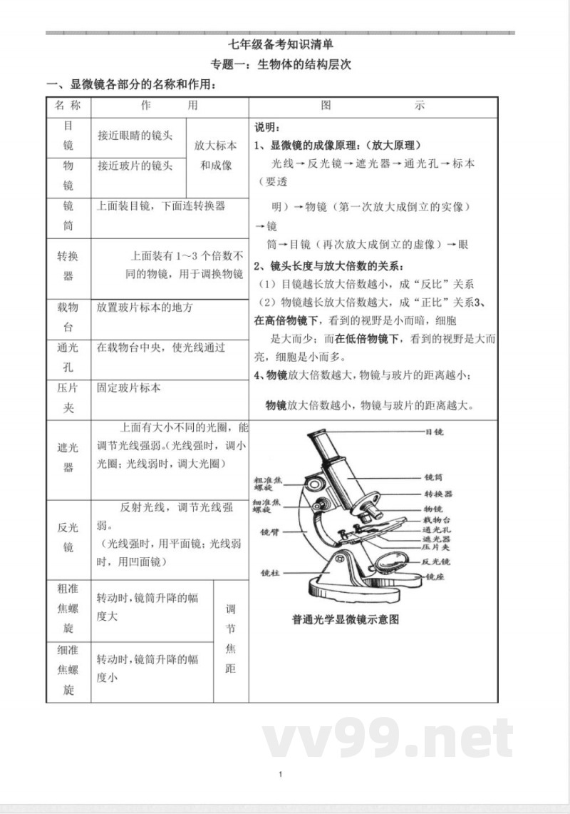 初中课程知识点 七年级生物上知识点总结