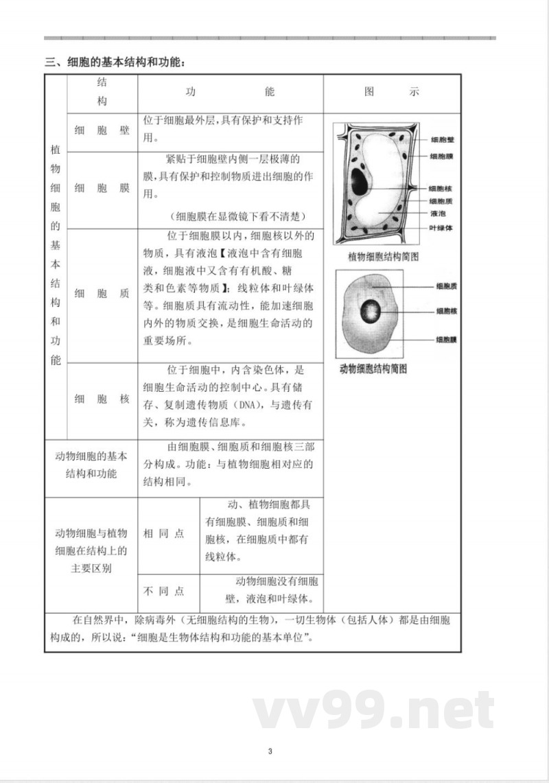 初中课程知识点 七年级生物上知识点总结
